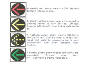 image of 4-section traffic signal