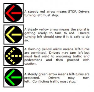 4 section style traffic signal