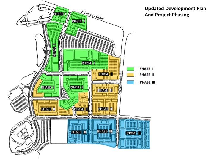 Image of Mid City phases