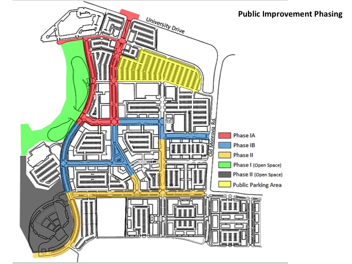 Council Approves Amendments to Mid City Development Agreement City of
