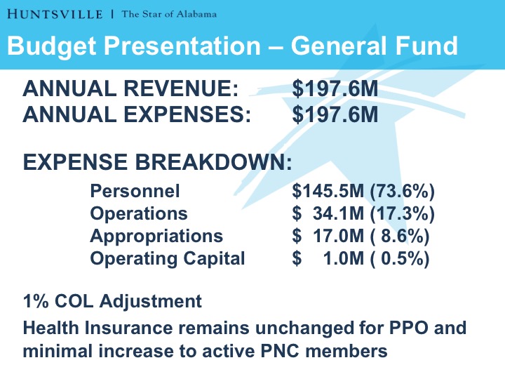 FY 2018 Budget Slide 1