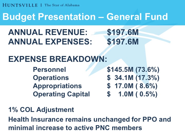 Mayor Battle Introduces Fy 2018 Budget To City Council City Of Huntsville Mayor Battle Introduces Fy 2018 Budget To City Council City Of Huntsville