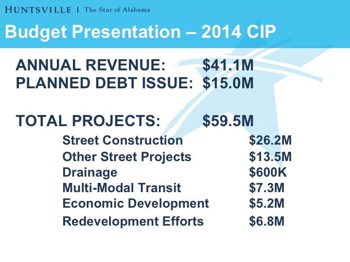 FY 2018 Budget Slide 3