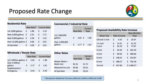 Image for Huntsville Utilities Rate Change Presentation Part 1
