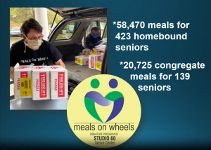 graphic with man in mask delivering food and statics showing number of meals provided by meals on wheels with meals on wheels logo at bottom center