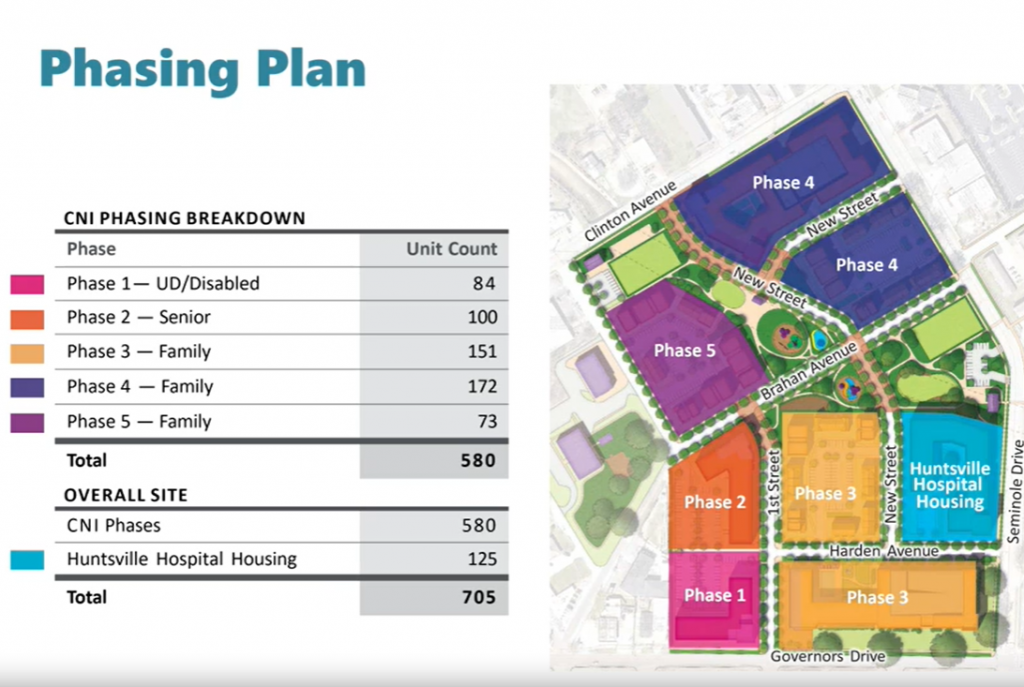 graphic outlining the phasing plan for Mill Creek