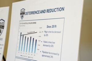 2025 Crime stats for HPD