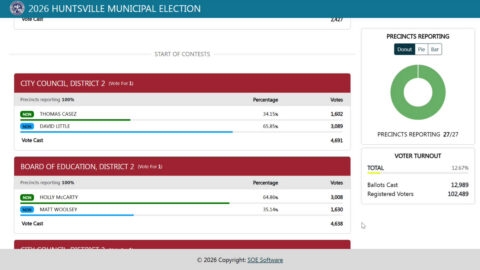 Image for Huntsville City Council & City Clerk Canvassing of the Election Results – September 1, 2026