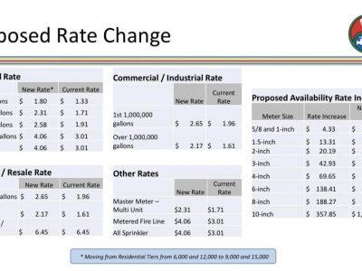 Click to view Be in the know about Huntsville Utilities proposed rate change