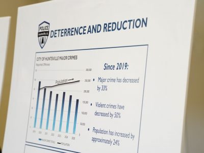 Click to view New data shows continued crime reduction amid Huntsville’s growth